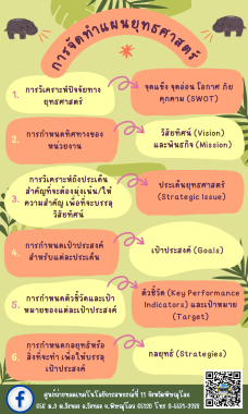 การจัดทำแผนยุทธศาสตร์